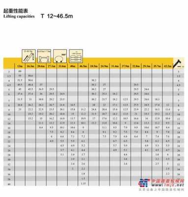 徐工55用什么泵（徐工55参数）