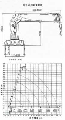 吊车的起吊高度指什么（吊车起吊高度怎么规定）