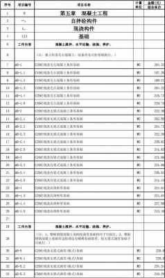 混凝土路面套什么定额（混凝土路面预算怎么做）