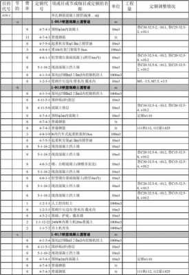 混凝土路面套什么定额（混凝土路面预算怎么做）