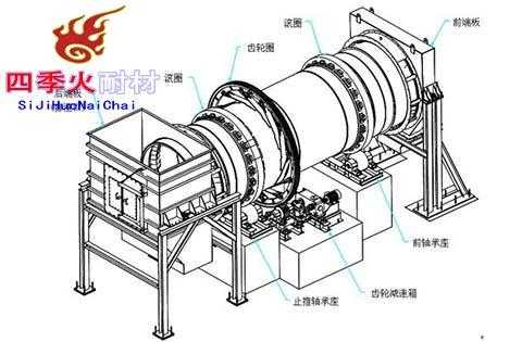 回转窑电机后半部分是什么（回转窑振动原因及调整方法）