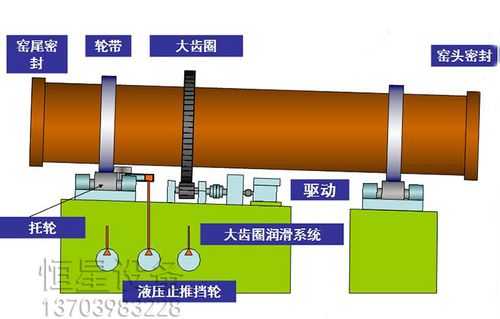 回转窑电机后半部分是什么（回转窑振动原因及调整方法）