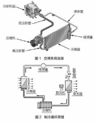 挖机压缩机不转什么原因（挖机压缩机不制冷什么原因）