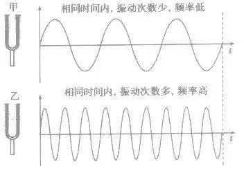 什么是声波干扰（声波的干扰）