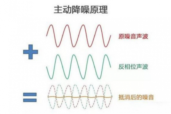 什么是声波干扰（声波的干扰）