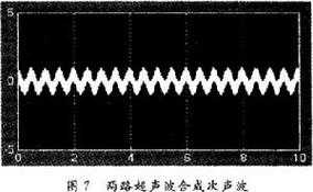 什么是声波干扰（声波的干扰）