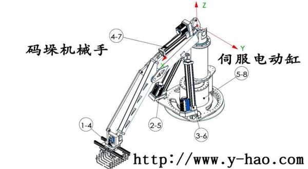 机械都在干什么（机械都是什么）