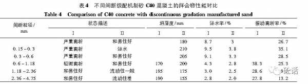 机制砂泌水什么意思（机制砂是什么意思）