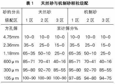 机制砂泌水什么意思（机制砂是什么意思）