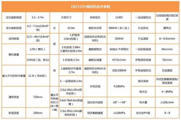 ebz260h分别代表什么（eb2062）