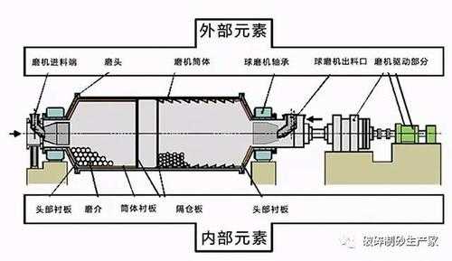 球磨机油站温度高是什么原因（球磨机油站内部结构）