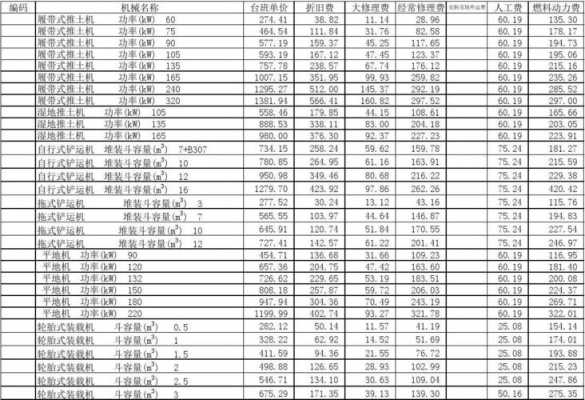 汽车吊机械台班套什么（汽车吊台班定额怎么套）