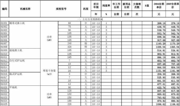 汽车吊机械台班套什么（汽车吊台班定额怎么套）