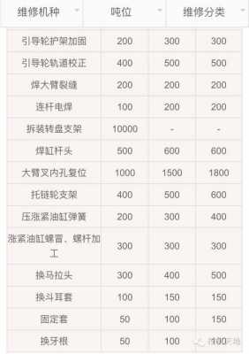 什么挖机300一小时（挖机每小时单价表）