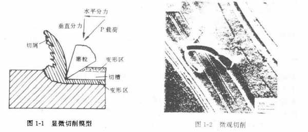 磨损对机器有什么影响吗（磨损机理及其影响因素）