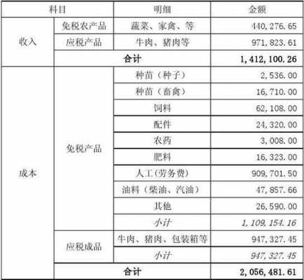 购进柴油属于什么科目（购进柴油的账务处理）