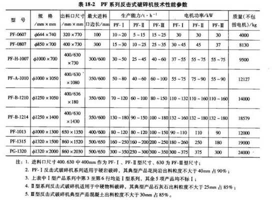 什么叫反击破碎石（反击破破碎比）