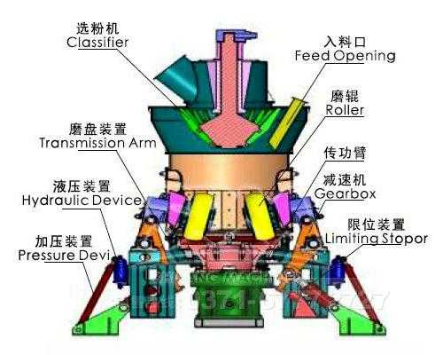 雷蒙磨机主机电流表摆动什么原因（磨机电机电流波动大的原因）