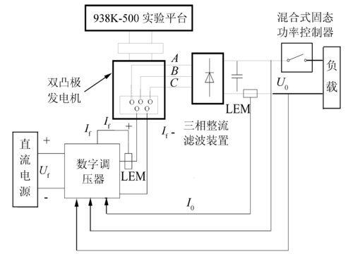 AC双压单流参数异常什么原因（双压单压是什么）