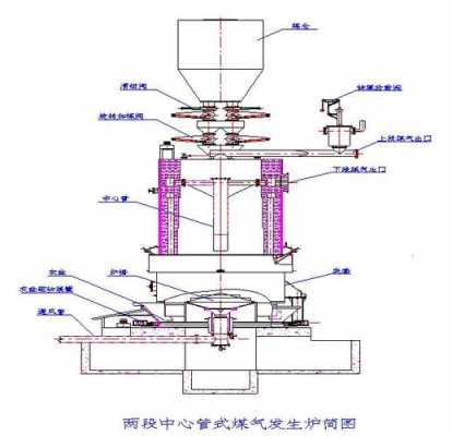 什么是两段煤气发生炉（两段煤气发生炉结构图）