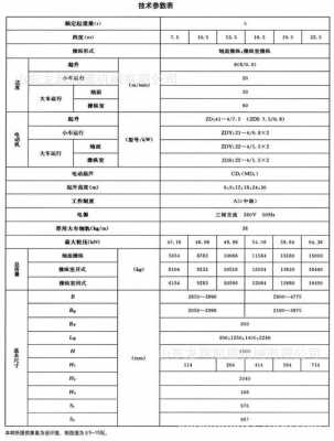 起重机定额叫什么（起重机的额定起重量包括什么的重量）