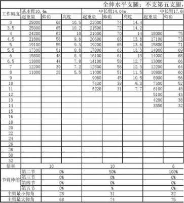 起重机定额叫什么（起重机的额定起重量包括什么的重量）