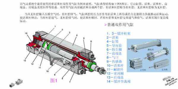 气缸泵是什么（气缸和泵）