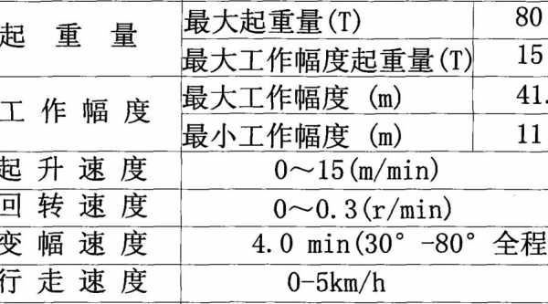 什么是起重机械倍率（起重倍率如何确定）