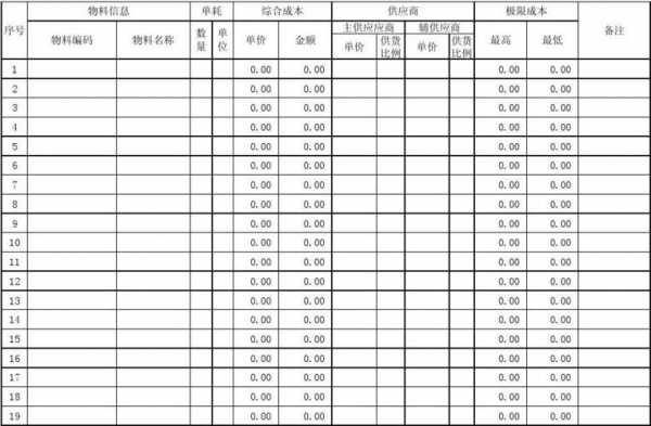 石料厂的成本是什么（石料厂成本核算的步骤是什么）