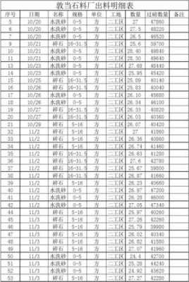 石料厂的成本是什么（石料厂成本核算的步骤是什么）