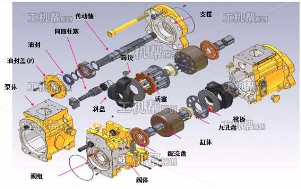 挖机液压泵有什么作用（挖机液压泵工作原理图）