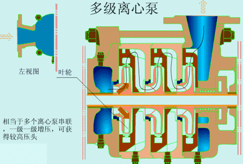 离心泵动平衡是什么（离心泵平衡鼓原理图）