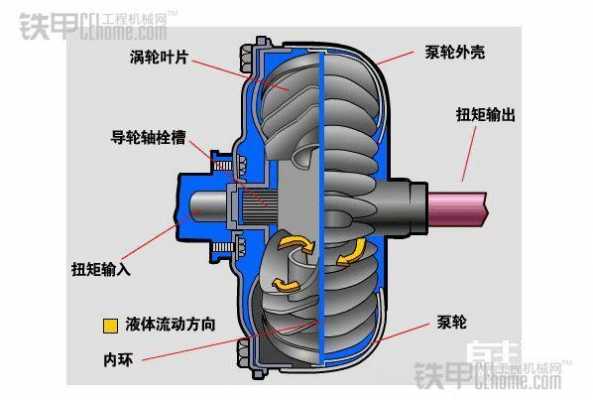 铲车为什么喜欢坏涡轮（铲车涡轮组工作原理）