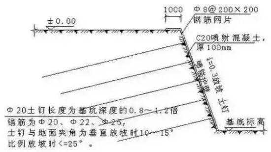 什么叫大开挖（什么叫开挖深度包含混凝土面层没有）