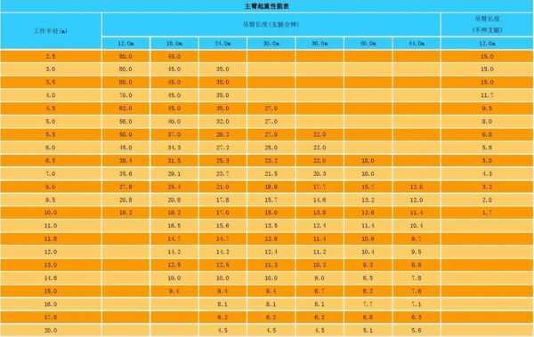 起重机编号什么意思（汽车起重机编号）