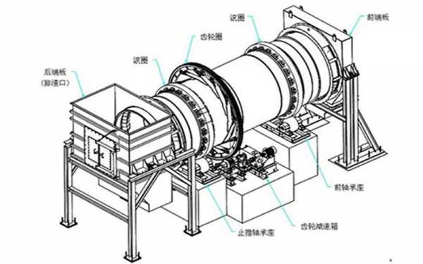 回转窑正压是什么（回转窑负压多少合适）