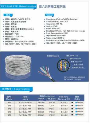 cat线套什么定额（cat6套定额）