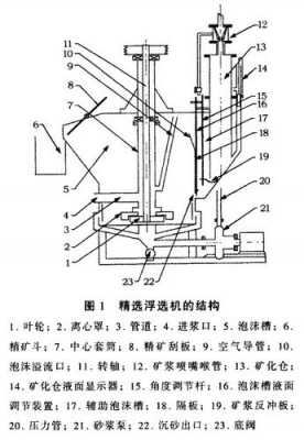 浮钨用什么抑（白钨浮选尾矿用什么解药再浮）