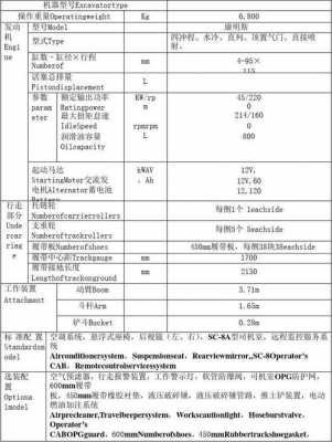 挖机基本信息填什么（挖掘机设备名称）