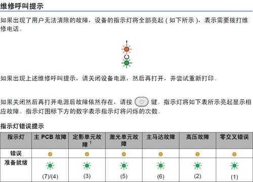 220是什么意思（2205是什么意思）