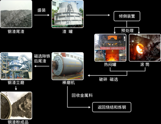 钢渣炼铁注意什么（炼钢渣处理）