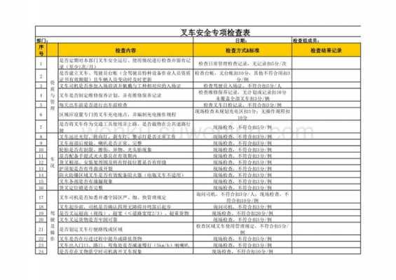 铲车出车前检查什么（铲车出车前检查什么项目）