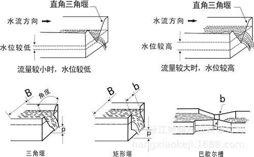 高堰和低堰有什么区别（堰高是什么）