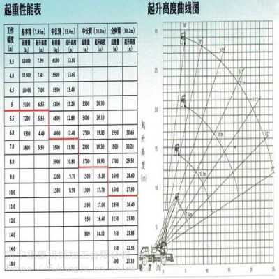 徐工12吨A什么液位低（徐工12b5幅度表）