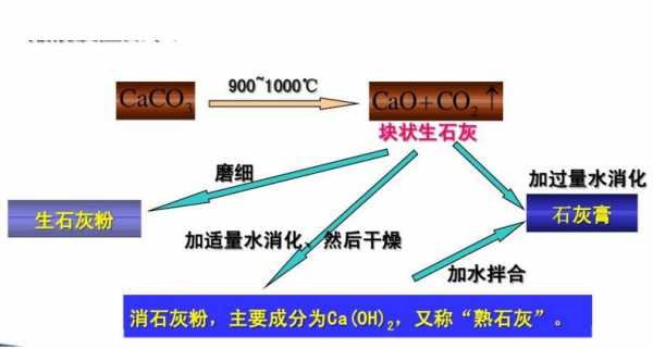 饱和比对窑煅烧有什么影响（对比和饱和）