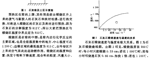 饱和比对窑煅烧有什么影响（对比和饱和）