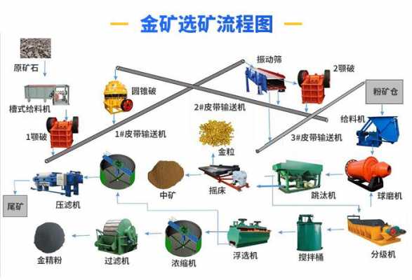 选矿其主要任务是什么（选矿其主要任务是什么意思）