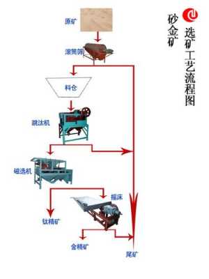 选矿其主要任务是什么（选矿其主要任务是什么意思）