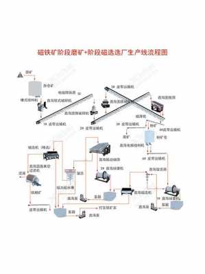 选矿其主要任务是什么（选矿其主要任务是什么意思）