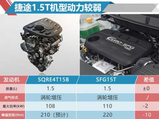 m1004-d配置什么发动机（mb100发动机型号）